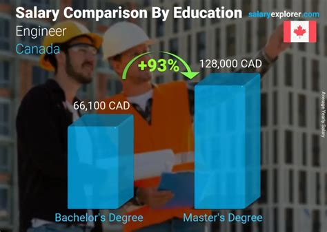 Electronics Engineer Salary in Canada in 2024 .